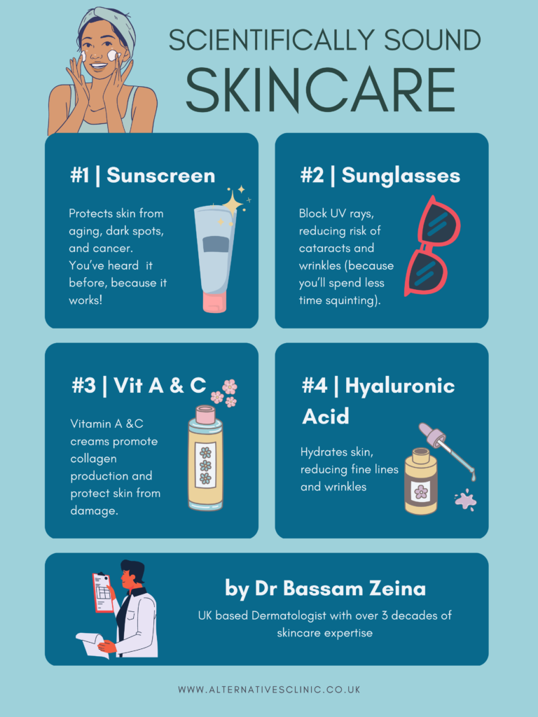 Infographic demonstrating the top 4 dermatologist recommended skincare products. These are: sunscreen, sunglasses, vitamins A & C, and hyaluronic acid. Recommended by Dr Bassam Zeina, Dermatologist with over 3 decades of skincare experience